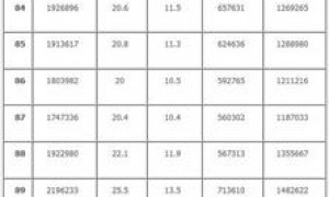 17 آمار کلیدی از بیکاری در کشور