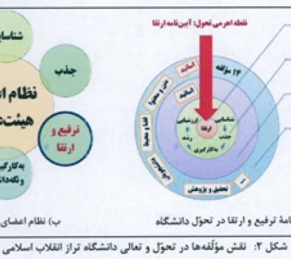 ارتقاء اساتید بر اساس مشارکت در حل مسائل کشور